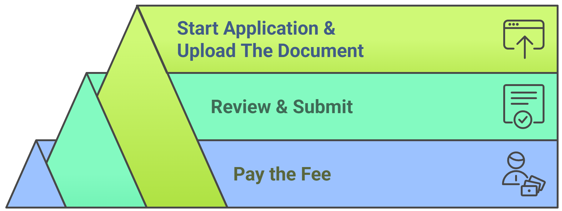  Three Steps To Apply For A Visa