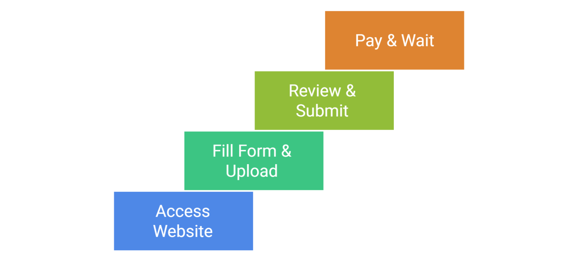 Application Process For Nigerian Nationals