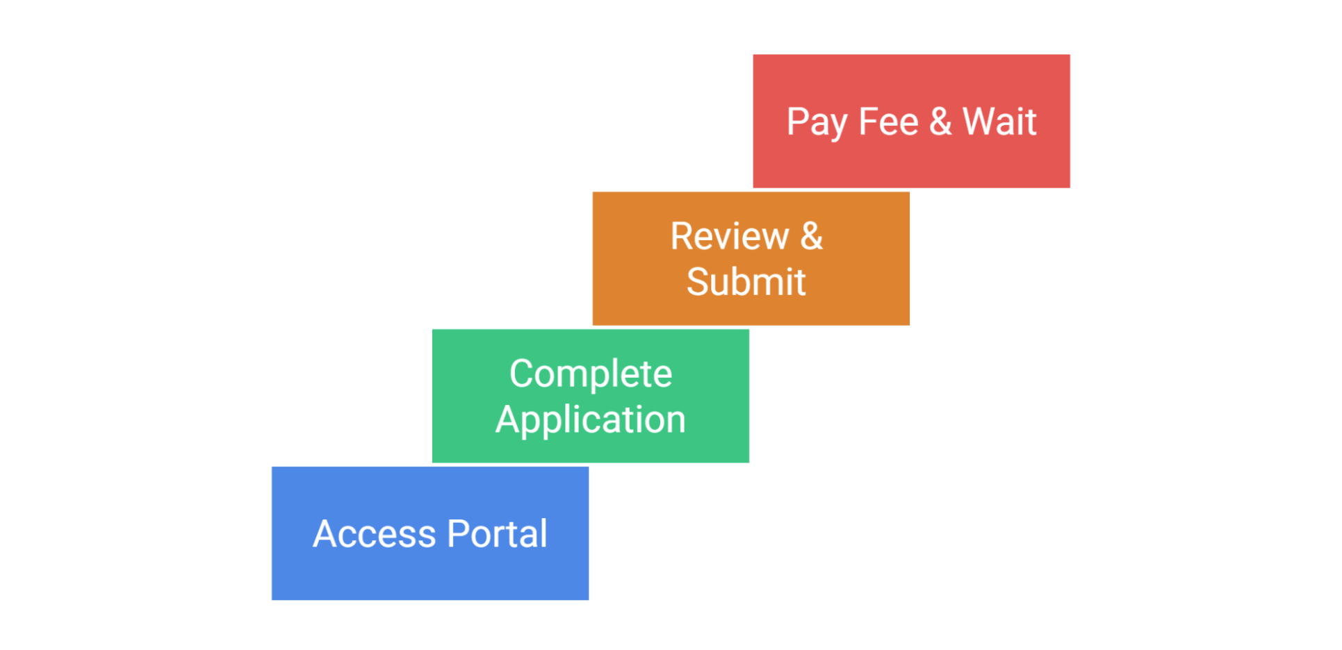 Application Steps For Philippines Citizens