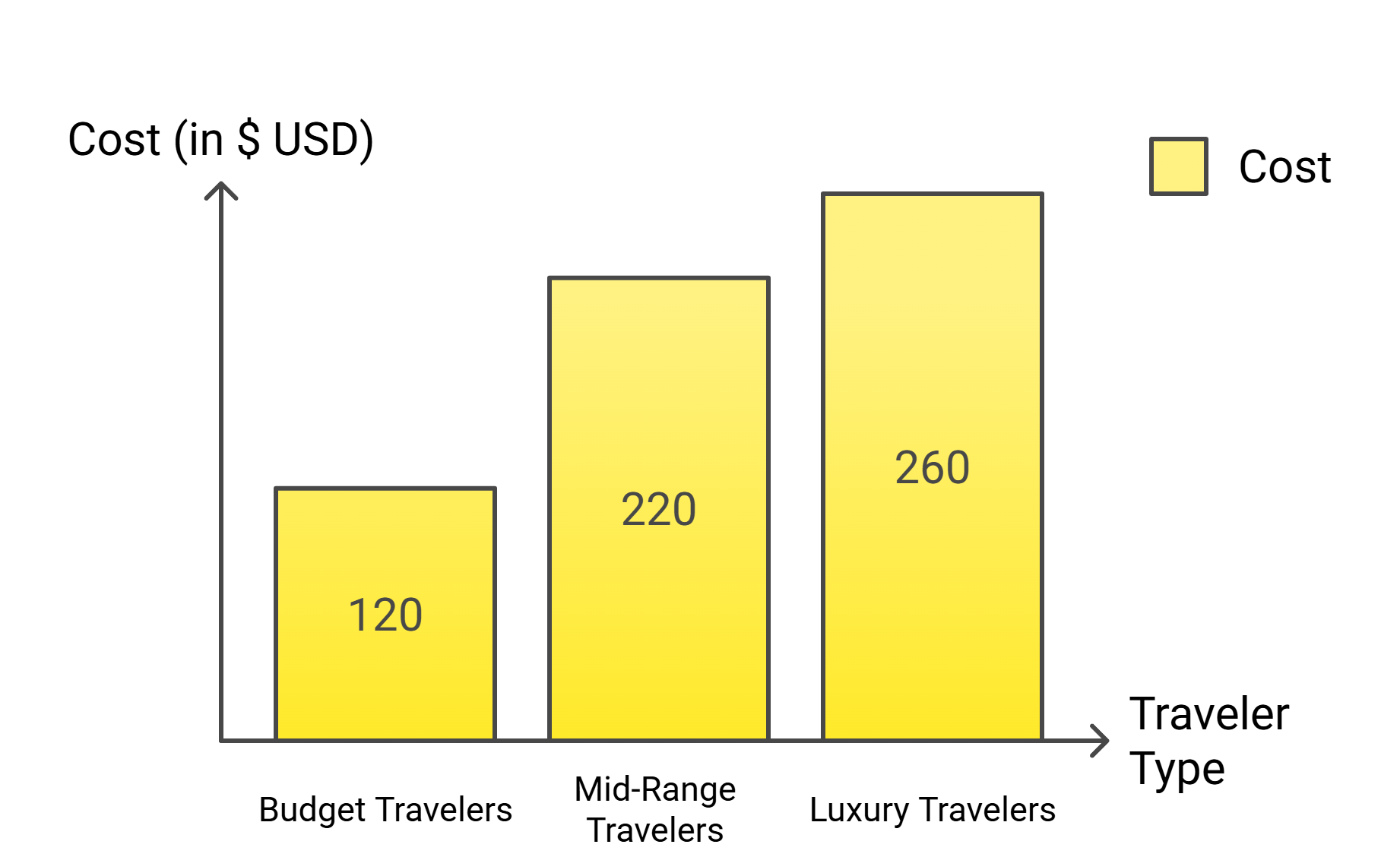 Suggested Budget while visiting Zimbabwe