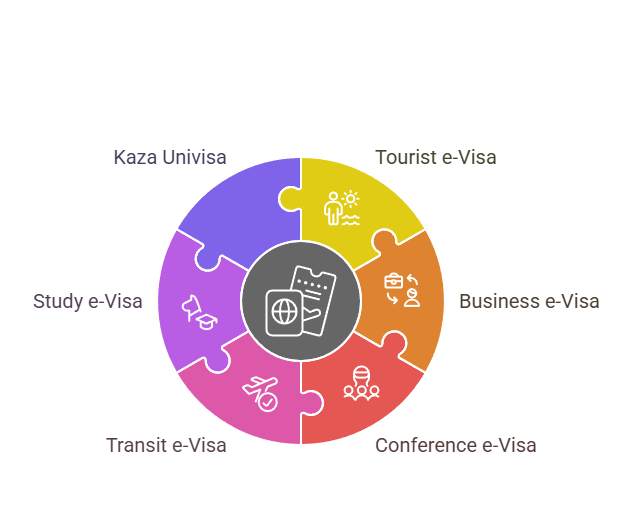 Categories of e-Visa For Zimbabwe