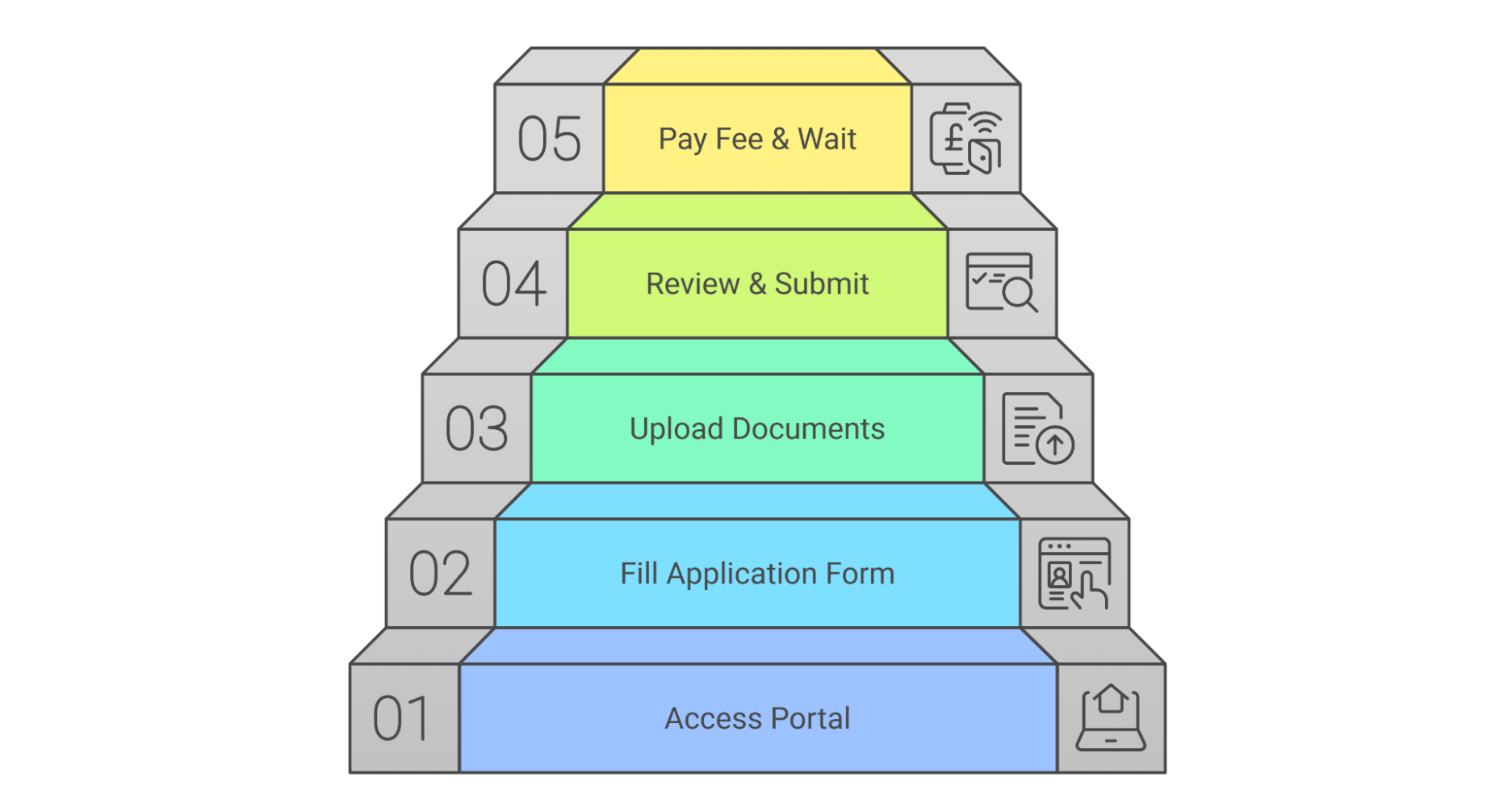 E Visa Application Process For Moroccan Citizens