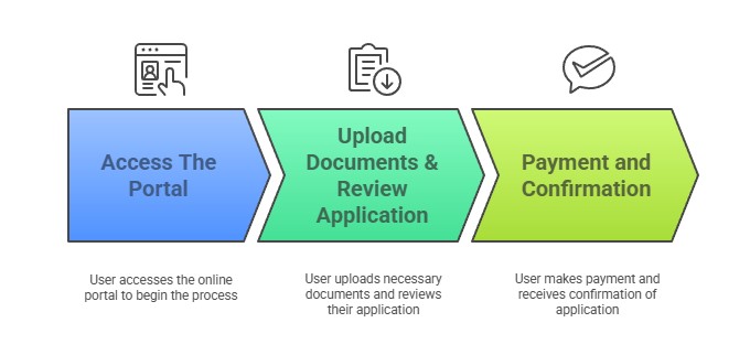 Extending the e-Visa beyond the 30 days limit