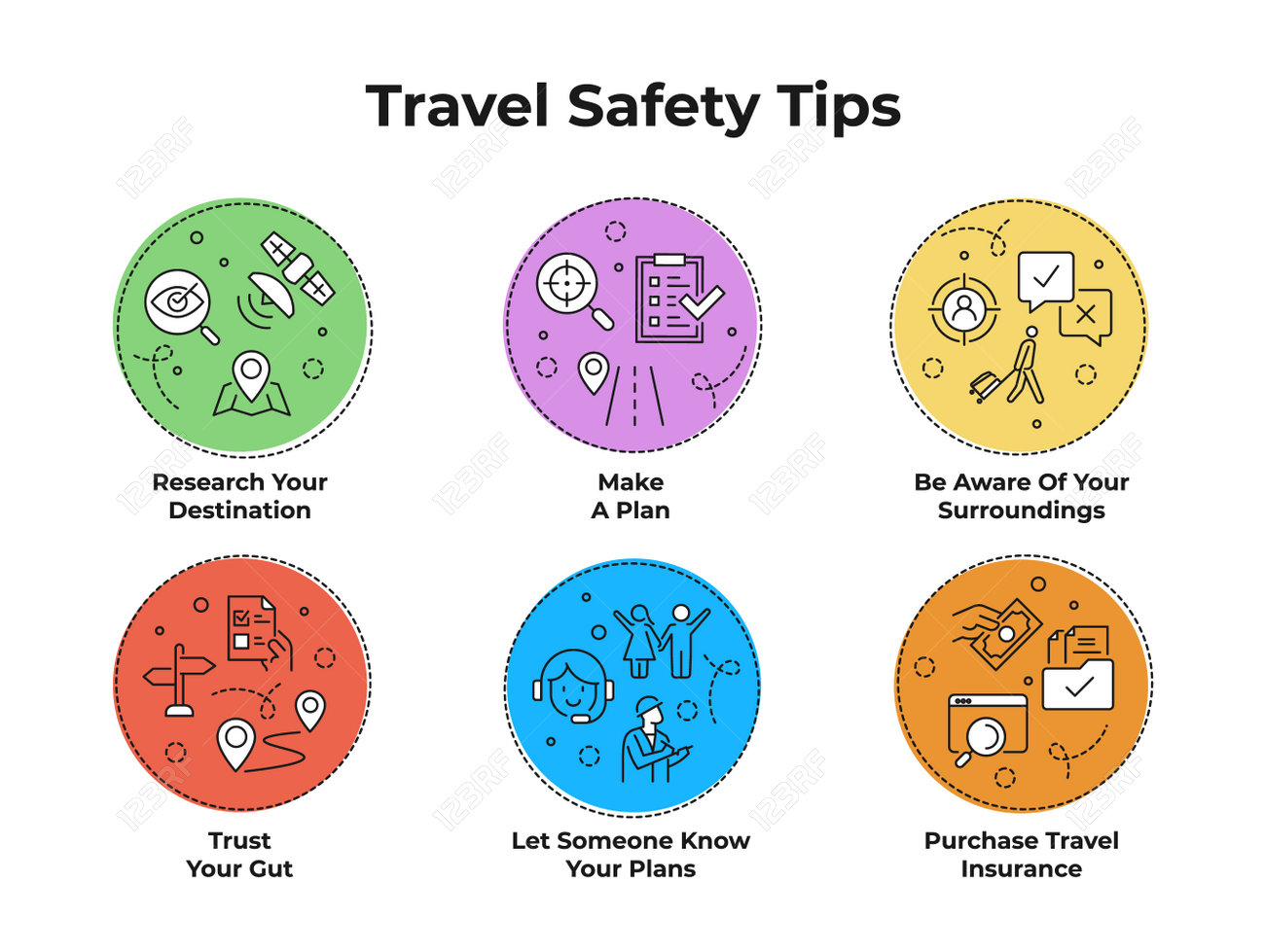 Practical Safety Tips For Solo Travelers