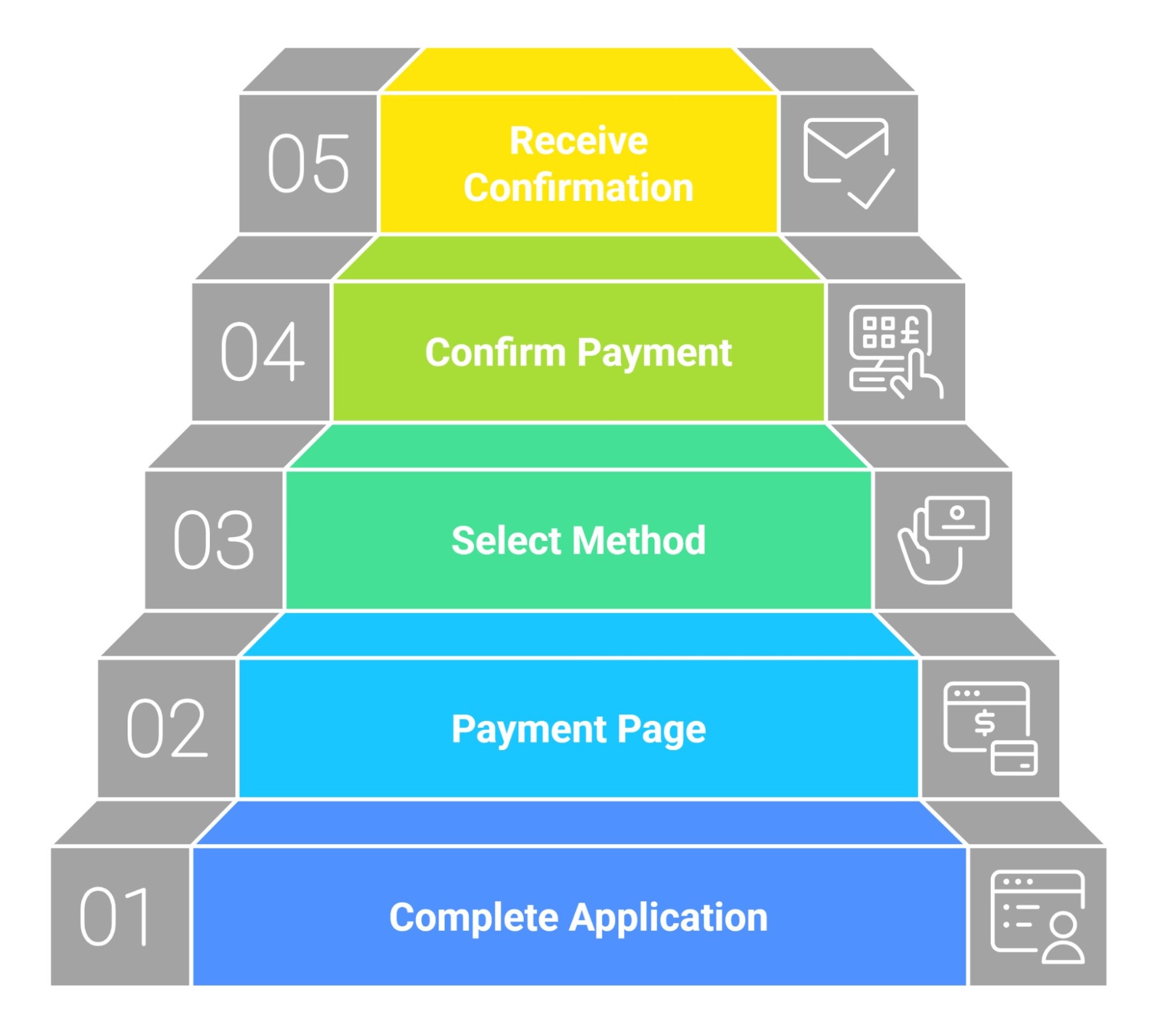 Steps For Paying the e-Visa Application Fee for Zimbabwe