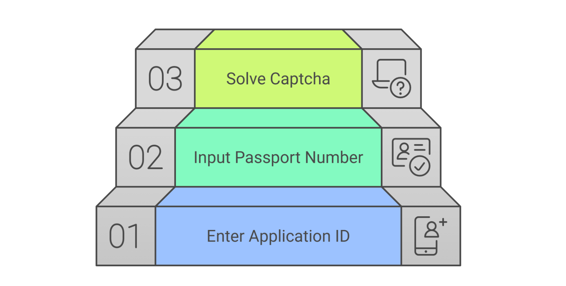 Tracking the e-Visa application