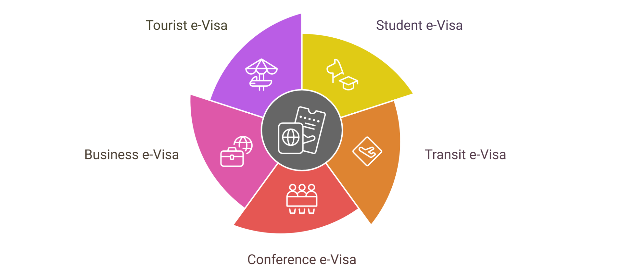 Types Of Zimbabwe E Visa