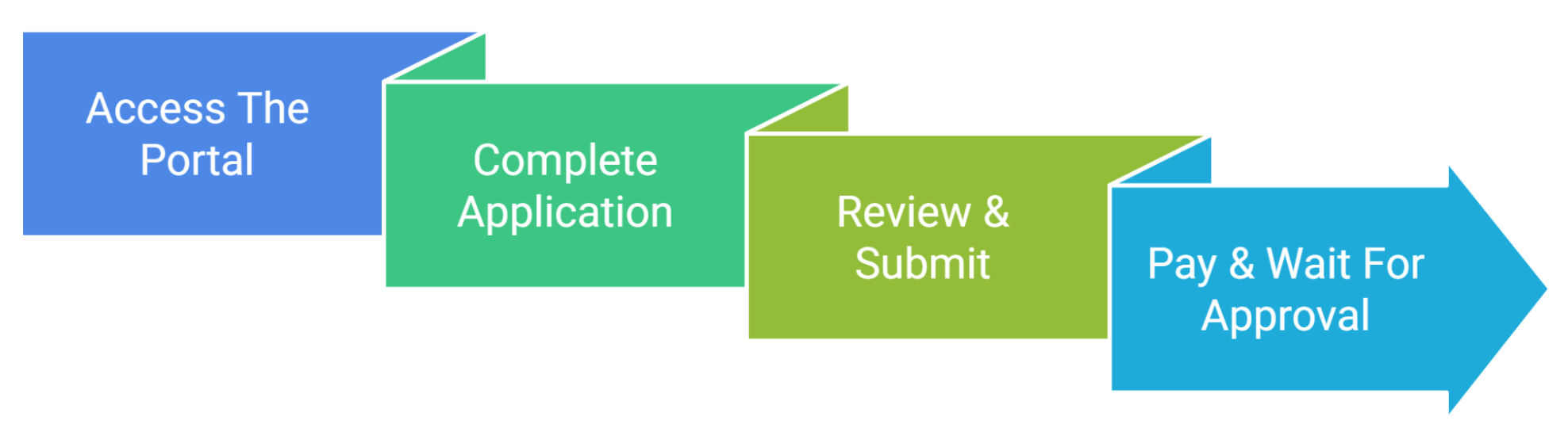 Zimbabwe Evisa Application Process