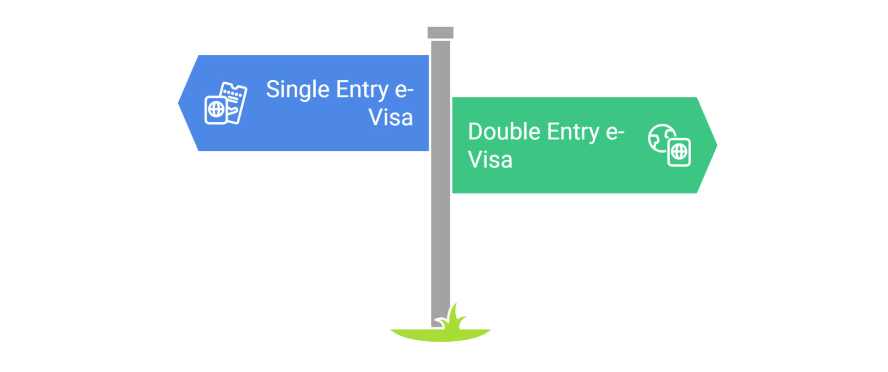 Zimbabwe E Visa Types