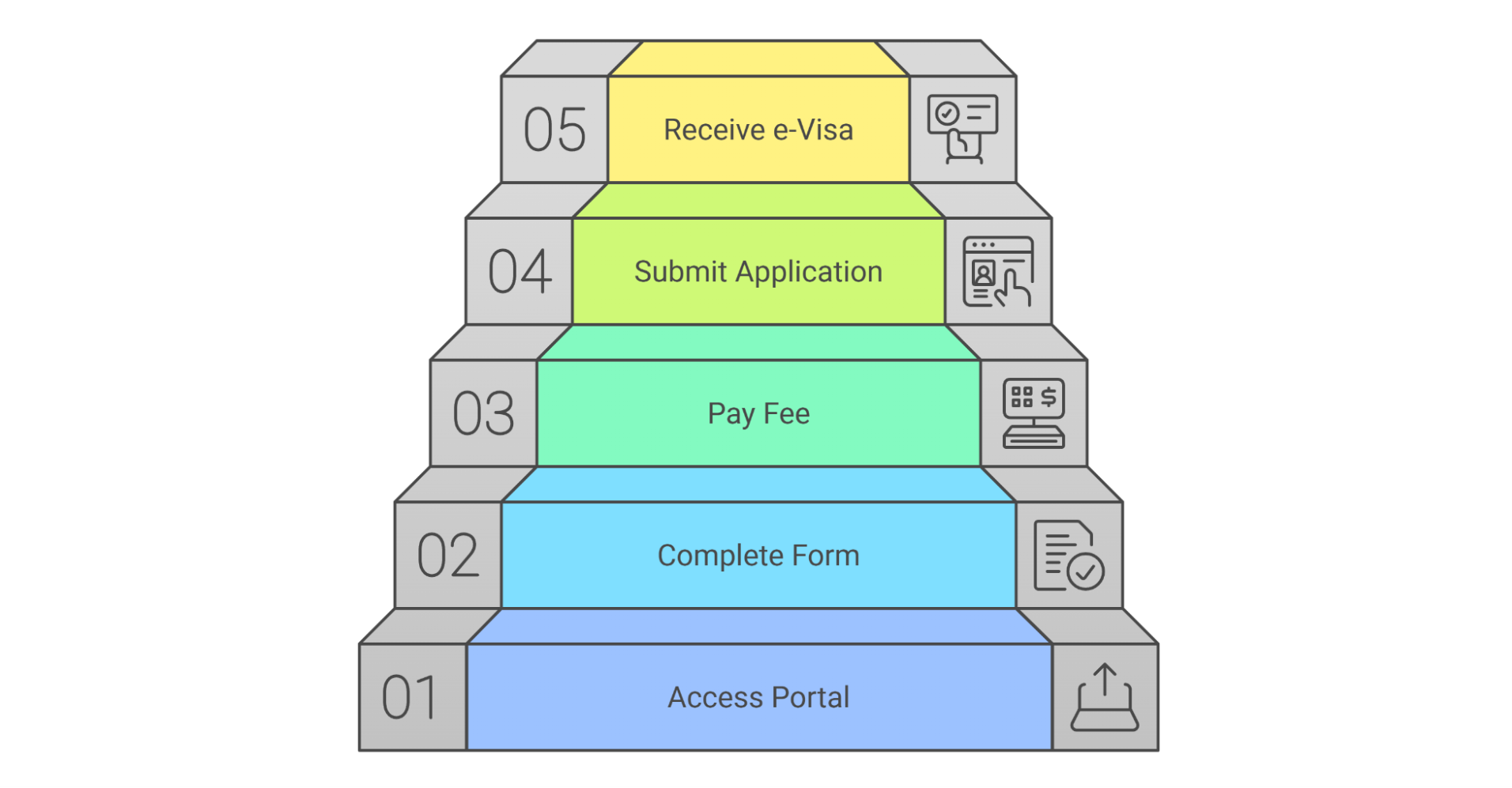 Zimbabwe E Visa Application Process